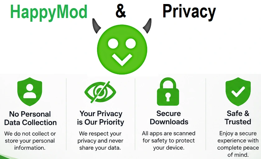 happymod and Privacy